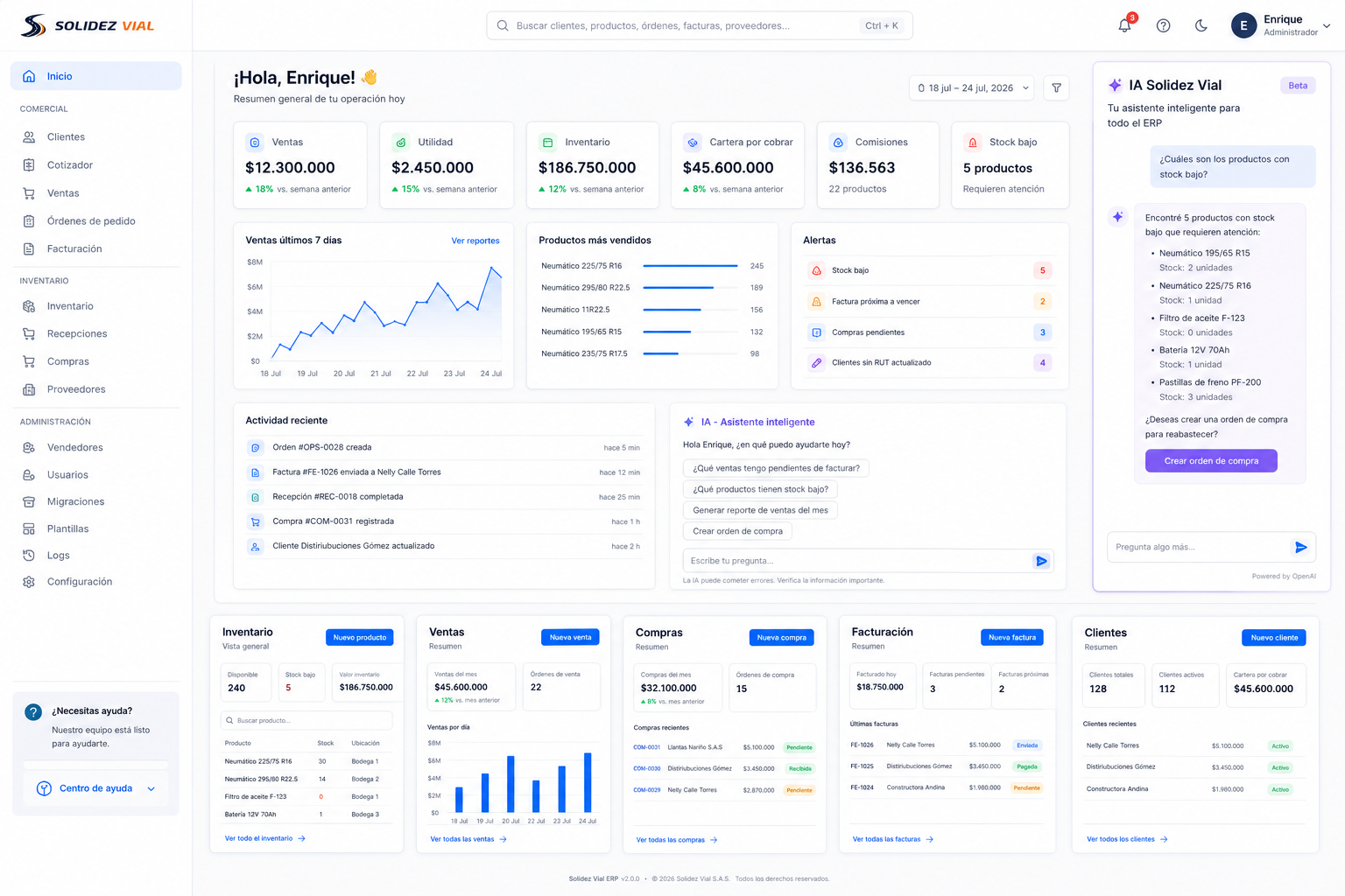 Dashboard del ERP Solidez Vial en producción